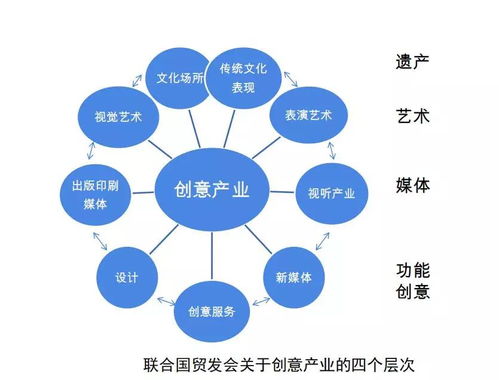 傳統(tǒng)文化IP的創(chuàng)意設(shè)計資本化與數(shù)字文創(chuàng)應用服務探索