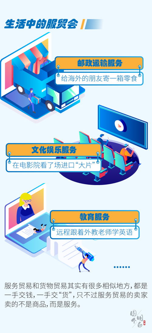 一圖看懂 聚焦數(shù)字文化創(chuàng)意的服貿(mào)會，如何重塑內(nèi)容應用服務新生態(tài)
