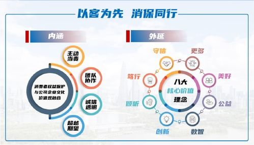 同方全球人壽獲評金融消保優(yōu)秀機構(gòu) 立足“大消保”格局，塑造文化理念與數(shù)字創(chuàng)新雙輪驅(qū)動