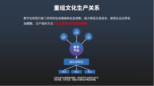 《中國文化和科技融合發(fā)展戰(zhàn)略研究報(bào)告2021》發(fā)布 推動(dòng)數(shù)字文化創(chuàng)意內(nèi)容應(yīng)用服務(wù)新篇章